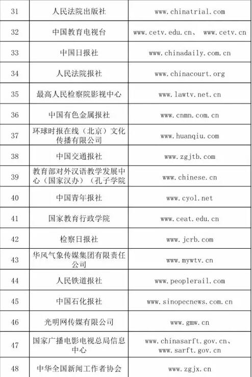 哪些單位獲得了信息網(wǎng)絡(luò)傳播視聽節(jié)目許可證？