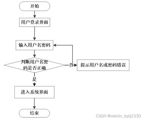 酒店管理系統計算機畢業設計源碼75247深度解析 構建高效智慧酒店管理方案